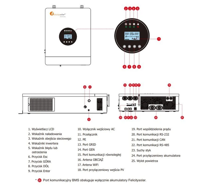 UPS ИБП гибридный инвертор Felicity IVEM-12048II 12000VA 48V RS485 MPPT (90-450) 150A (Parallel) - Фото 6 UPS ИБП гибридный инвертор Felicity IVEM-12048II 12000VA 48V RS485 MPPT (90-450) 150A (Parallel) - изображение 6