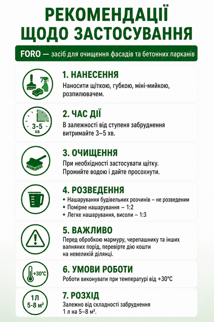 Средство для удаления высолов, смывка высолов 2л Foro - изображение 3