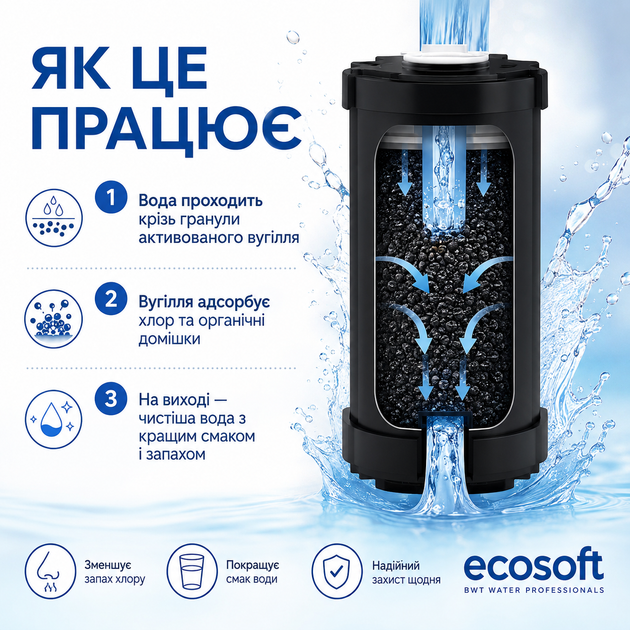 Вугільний картридж Екософт Big Blue 10 (4,5"х10") з гранульованим активованим вугіллям - изображение 3