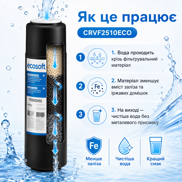 Змінний елемент Ecosoft 10 дюймів для очищення води від заліза - изображение 3