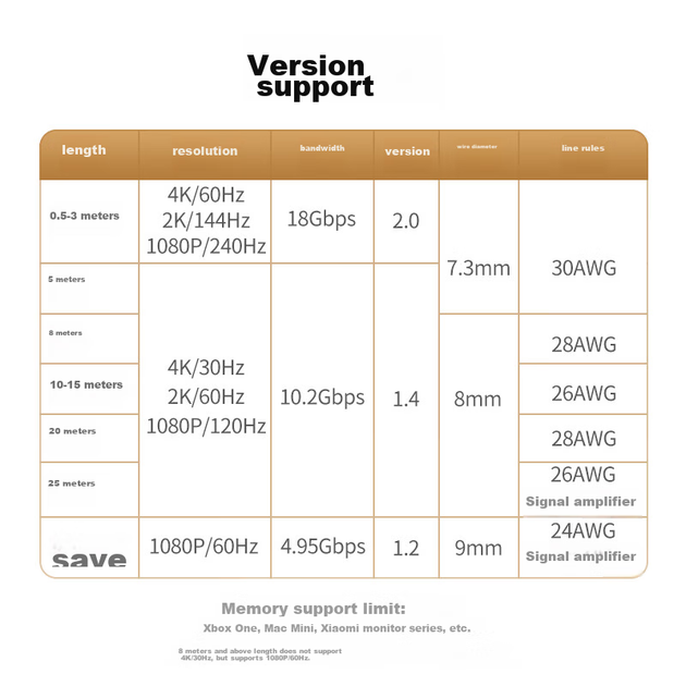 Кабель Ugreen 10110 HDMI - HDMI v2.0 4K 10 м - зображення 3