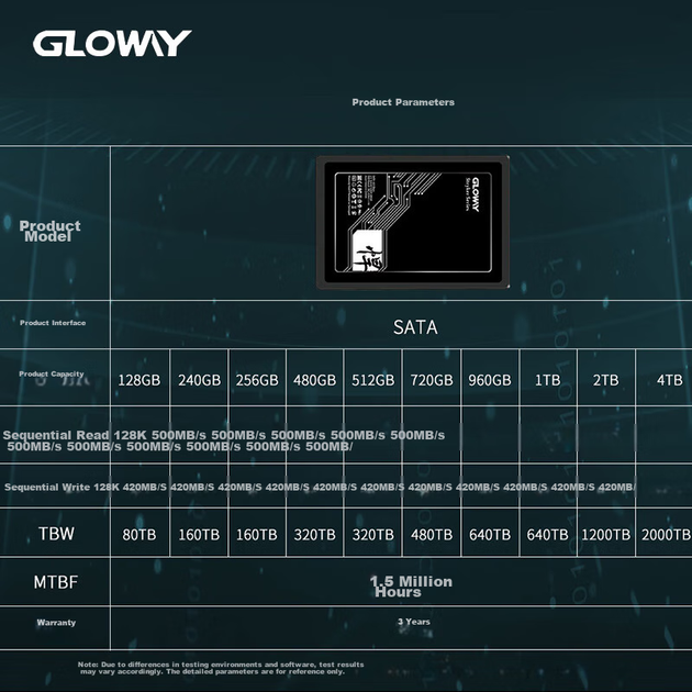 SSD диск Gloway Hanjiang 128 ГБ SATAIII - изображение 5