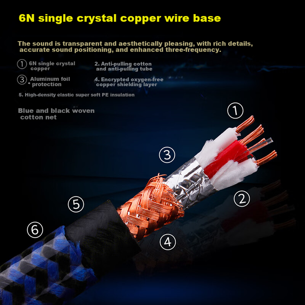 Кабель YYTCG G2 2xRCA - 2xRCA, монокристаллическая медь 6N, 1 м, Black/Blue - изображение 8