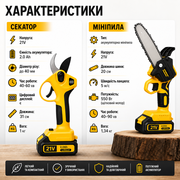 Аккумуляторный садовый набор Kronos 2в1 21 В, мини-цепная пила 20 см и секатор с цифровым дисплеем, 2 аккумулятора 2,0 А·ч, комплект для обрезки деревьев, винограда и кустарников в чехле - изображение 5