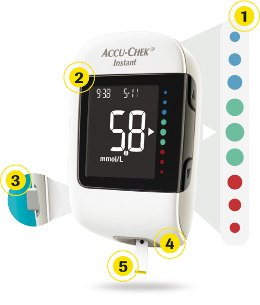Система для контроля уровня глюкозы в крови Акку-Чек Инстант Accu-Chek (5403-40207) - изображение 3