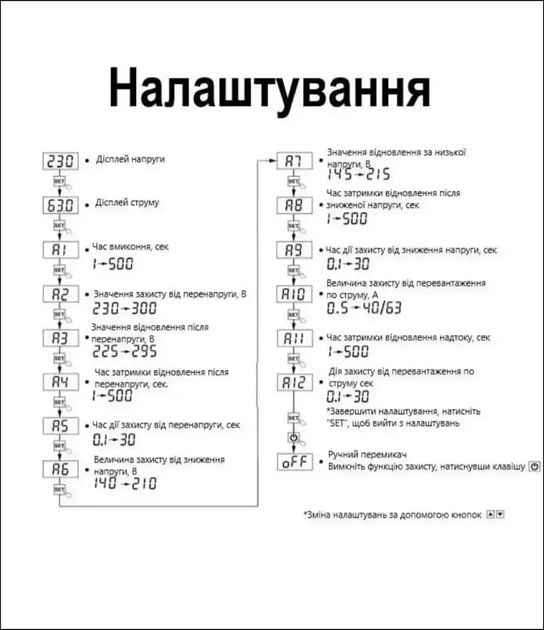 Реле контроля напряжения и тока TOMZN TOVPD1-60 63 А - Фото 4 Реле контроля напряжения и тока TOMZN TOVPD1-60 63 А - изображение 4