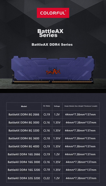 Оперативна пам'ять Colorful CL16 DDR4 8GB 3200 MHz Zhanfu Titan Gray - зображення 4