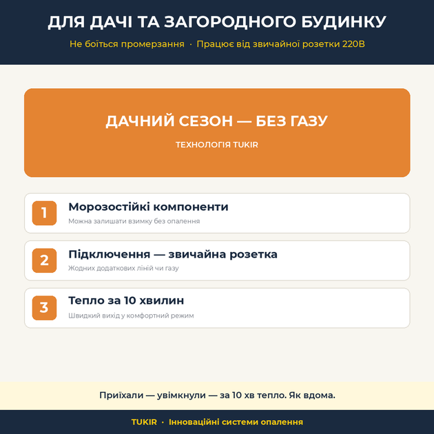 Обігрівач керамічний інфрачервоний 185 Вт настінний (мармур/горох) TP6030B185MG - изображение 9