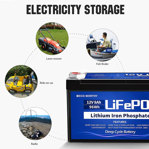 Літієвий акумулятор ECO-WORTHY LiFePO4 12V 8Ah (96Wh) з BMS 3000+ циклів акумуляторна батарея глибокого циклу - зображення 8