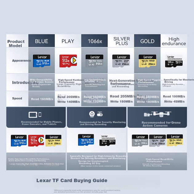 Карта пам'яті Lexar 256 ГБ TF (MicroSD) V30 A2, швидкість читання 160 МБ/с, карта відеопам'яті для ігрової консолі, планшета, відеореєстратора, запис 4K Ultra HD (СИНЯ) - зображення 4
