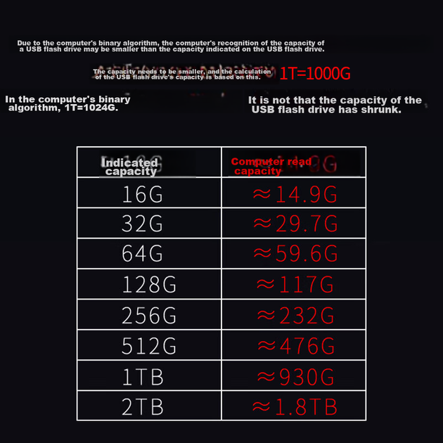 Флеш-накопичувач ThinkPlus Lenovo 512ГБ USB3.2 Type-C металевий для телефону та комп'ютера MU110 - зображення 7