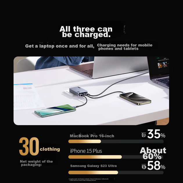 Зарядное устройство UGREEN GaN 65Вт PD, Type-C, для iPhone, Samsung, MacBook - изображение 6