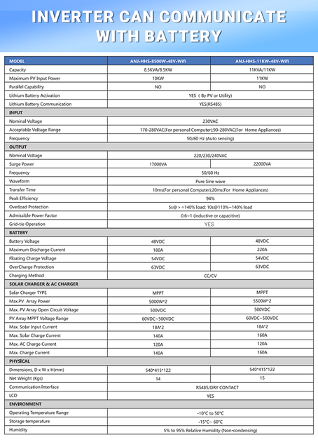 Гибридный инвертор Anenji 11000 W 48В Wi-Fi Аненжи 48В 120А зарядка от сети 120А - изображение 6