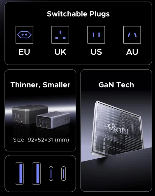 Дорожній адаптер UGREEN GaN 45W Travel 2 USB Ports 2 Type-C сумісний з більш ніж 150 країнаx ідеальний для подорожей та туризму - Фото 4 Дорожній адаптер UGREEN GaN 45W Travel 2 USB Ports 2 Type-C сумісний з більш ніж 150 країнаx ідеальний для подорожей та туризму - зображення 4