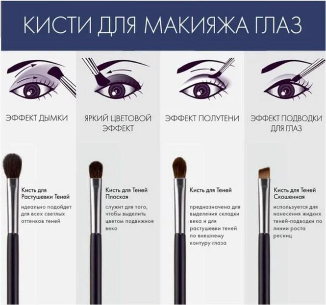 Набор кистей для макияжа KYLIE 12 штук - изображение 4