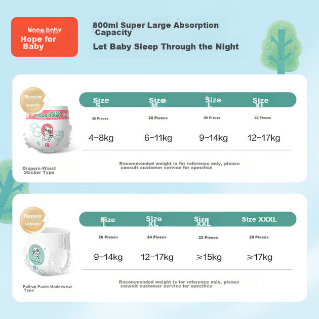 Підгузки-трусики Hopebaby Platinum XXXL, 60 шт - зображення 5