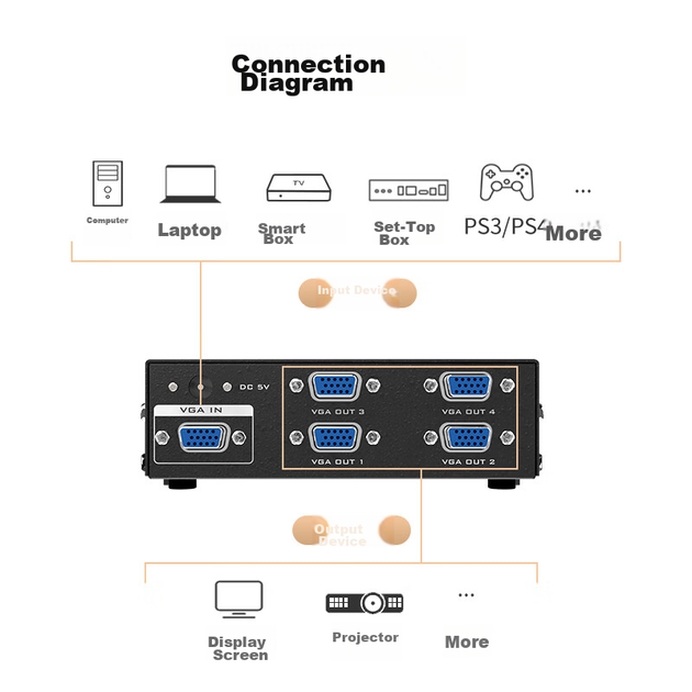 Разветвитель VGA MT-Viki MT-3504 4-портовый - изображение 5