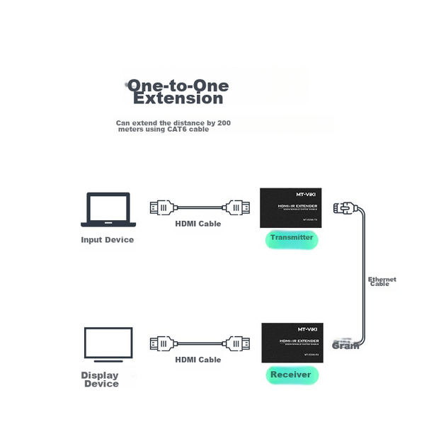 HDMI-удлинитель MT-Viki 200 м - изображение 5