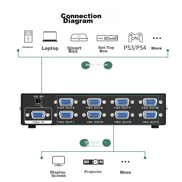 Разветвитель видеосигнала MT-Viki MT-3508 1×8 VGA Черный - изображение 5