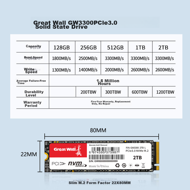 SSD Great Wall GW3300 512ГБ M.2 NVMe PCIe 3.0 - изображение 9