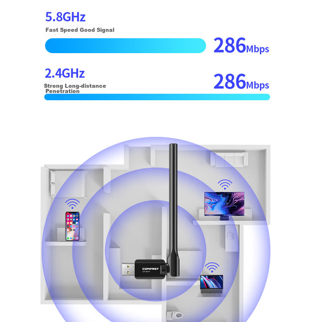 Бездротовий мережевий адаптер COMFAST CF-941F USB-штекер і WiFi 6, зовнішній WiFi приймач і передавач для настільних комп'ютерів і ноутбуків, антена з високим коефіцієнтом посилення, сумісний з кількома системами - изображение 5