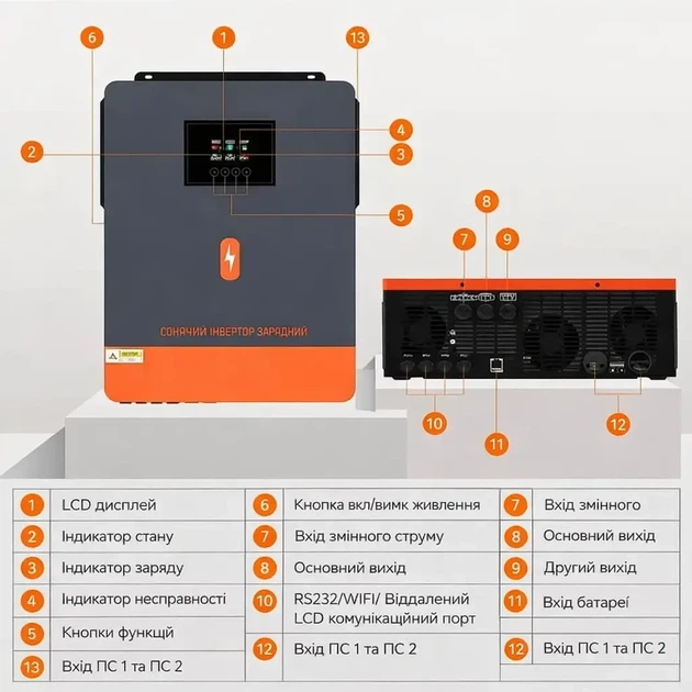 Готовий комплект резервного живлення PowMr 6.2kW 48V + акумулятор LiFePO4 48V 100Ah (чиста синусоїда, BMS) - Фото 3 Готовий комплект резервного живлення PowMr 6.2kW 48V + акумулятор LiFePO4 48V 100Ah (чиста синусоїда, BMS) - зображення 3