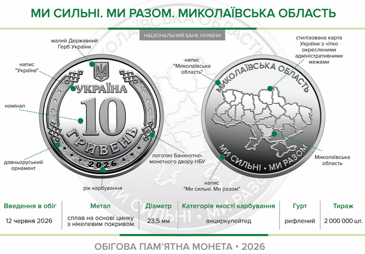 Сувенирный ролл 25 монет "Мы сильны. Мы вместе. Николаевская область" 10 гривен 2026 - изображение 4