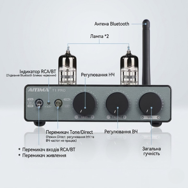 Предусилитель звука aiyima t1 pro black + блок питания 12v. bluetooth 5.1 - изображение 2
