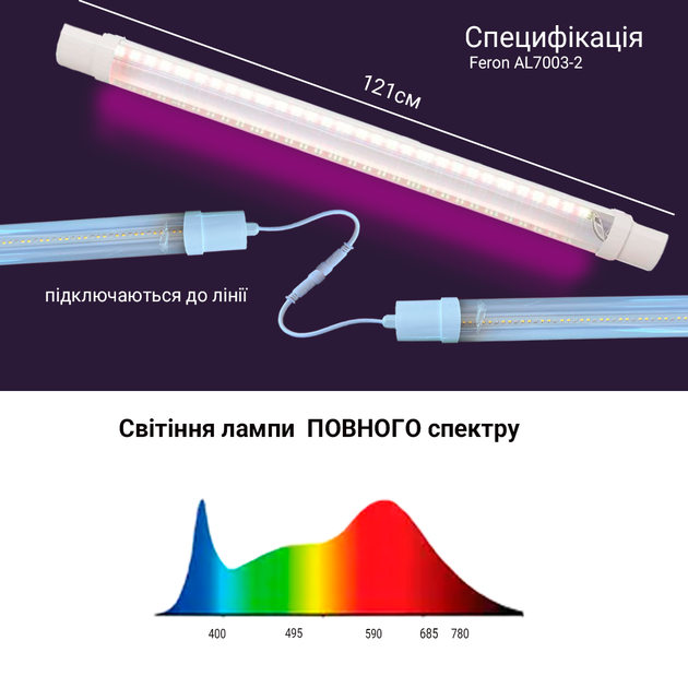 Светодиодный фитосветильник Feron AL7003-2 30W 121 см полного спектра IP65 для растений (AL7003/30) - изображение 2
