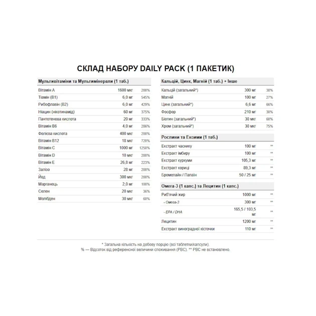 Комплекс витаминов и минералов Daily Pack BioTech, 30 пакетов, 30 пакетов - изображение 2