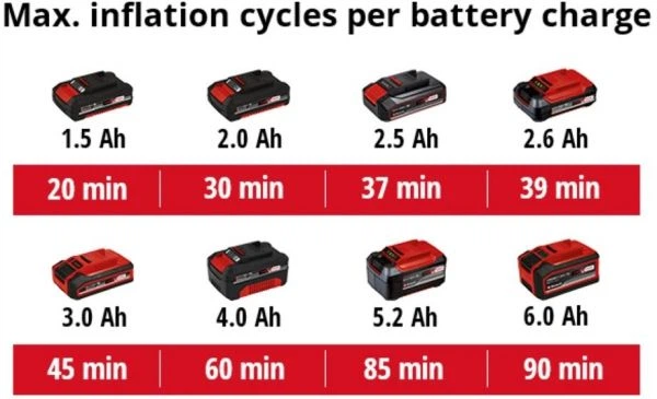 Компрессор воздушный Einhell pressito 18/21, аккумуляторный 18в pxc, до 14л/мин, 10.5бар, выс. и низкий. давление, 2.06кг (без акб и зу) 4020467 - изображение 10