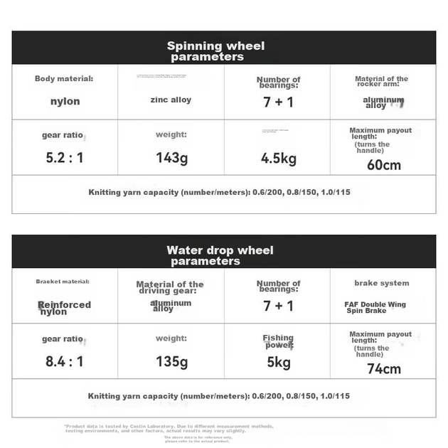 Комплект спінінговий KastKing Hongshun Micro Water Drop З котушкою - Фото 9 Комплект спінінговий KastKing Hongshun Micro Water Drop З котушкою - зображення 9