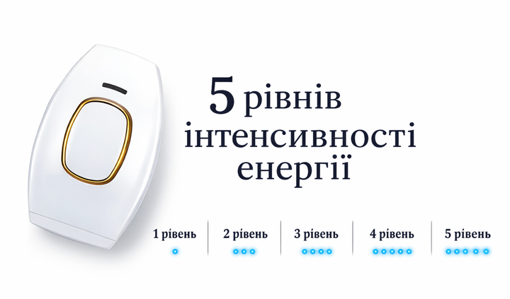 Фотоэпилятор лазерный IPL домашний для тела ног бикини лицо бровей электроэпилятор Белый - Фото 4 Фотоэпилятор лазерный IPL домашний для тела ног бикини лицо бровей электроэпилятор Белый - изображение 4