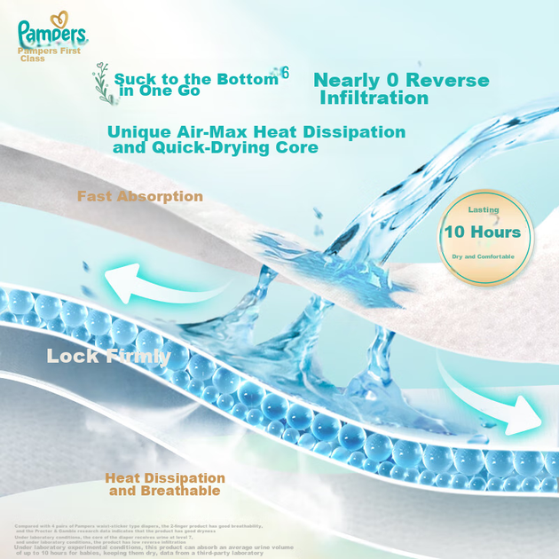 Подгузники-трусики Pampers Cooling Champion Level 1 для новорожденных XXXL50 - Фото 5 Подгузники-трусики Pampers Cooling Champion Level 1 для новорожденных XXXL50 - изображение 5