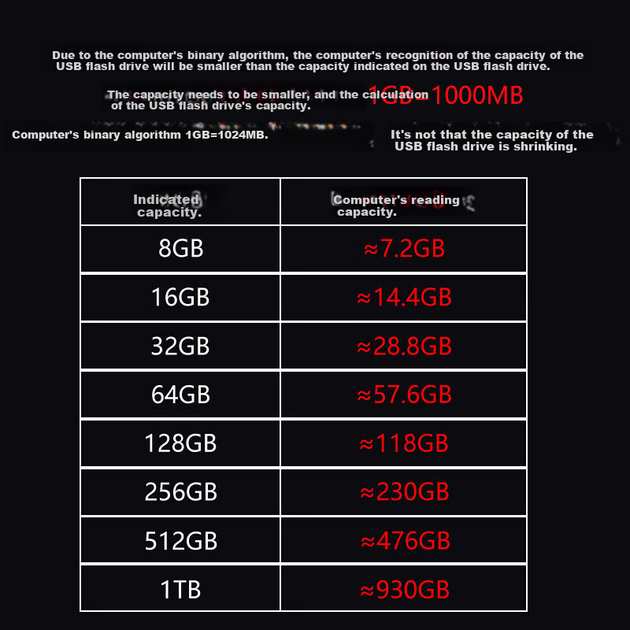 Флеш память USB Lenovo SX1 256GB USB 3.2 Gen1 - Фото 7 Флеш память USB Lenovo SX1 256GB USB 3.2 Gen1 - изображение 7