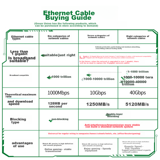 Патч-корд Ugreen 50182 Cat 6 плоский 1 Гбит/с 30 м Черный - изображение 5
