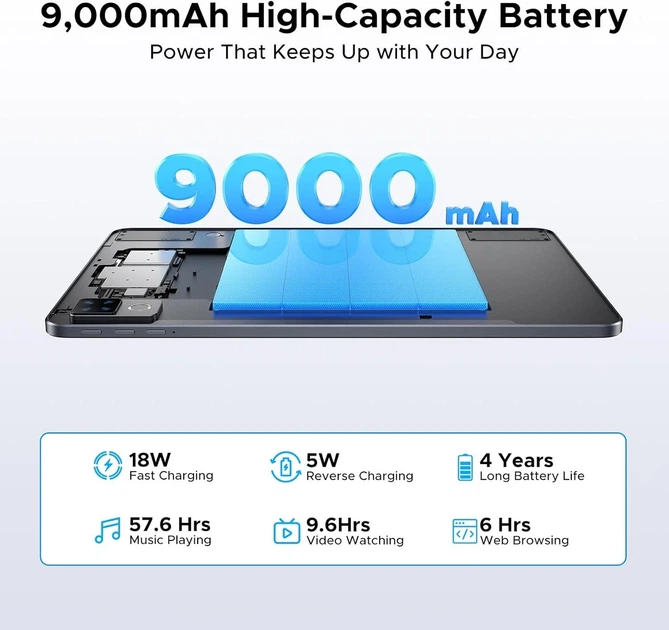 Планшет 12'' DOOGEE U12 6+18/128Gb 8 ядер Android 16 9000 mAh Чорний (102169899) - зображення 3