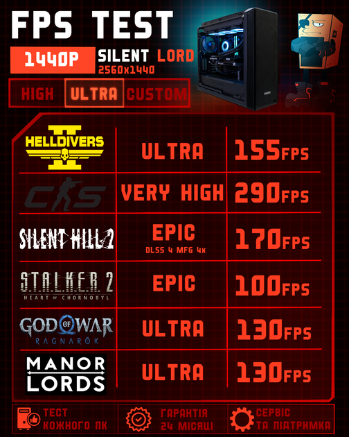 Игровой ПК Silent Lord (RTX 5080 16GB / Ryzen 7 9800X3D / 32GB DDR5 / SSD 1TB) - изображение 5