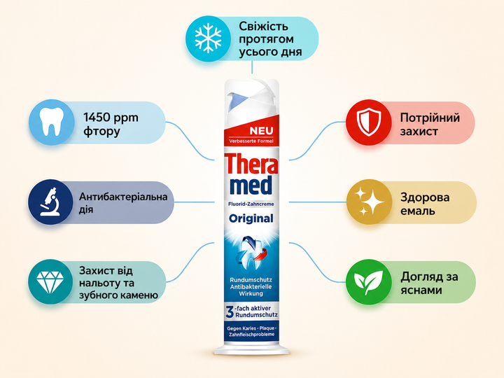 Паста зубная Theramed Original 100 мл Помпа - Фото 3 Паста зубная Theramed Original 100 мл Помпа - изображение 3