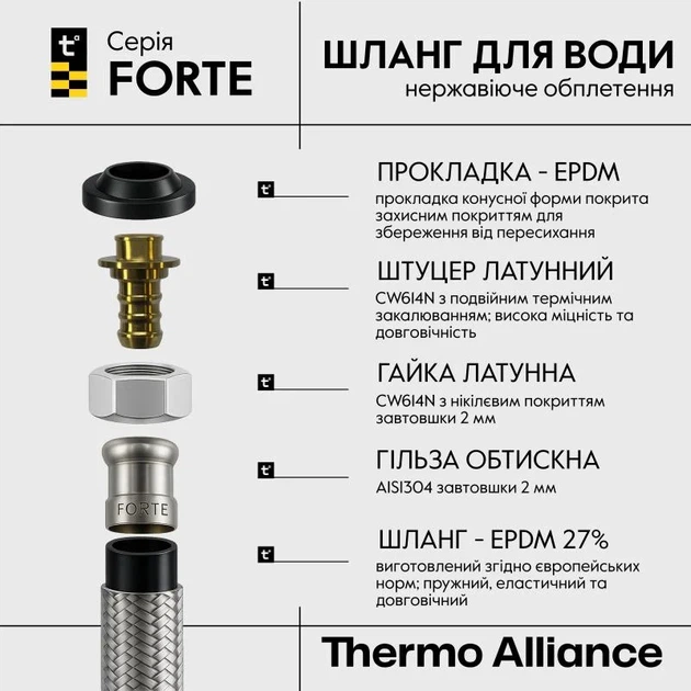 Гибкий подвод для смесителя Forte М10 60 см металлический белый - изображение 3