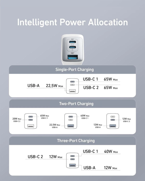Зарядний пристрій Anker 735 Charger Nano II 65W White - зображення 5