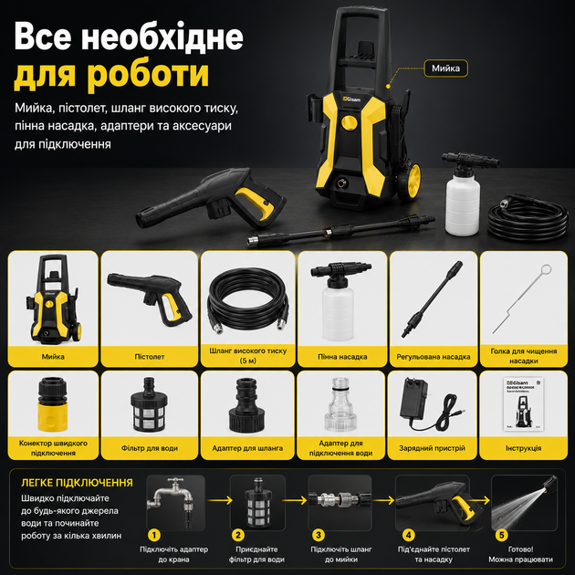 Мийка високого тиску Gisam GL-Q2 2400 Вт 2400 PSI електрична мінімийка зі шлангом 5 м для авто фасадів двору та плитки - Фото 6 Мийка високого тиску Gisam GL-Q2 2400 Вт 2400 PSI електрична мінімийка зі шлангом 5 м для авто фасадів двору та плитки - зображення 6