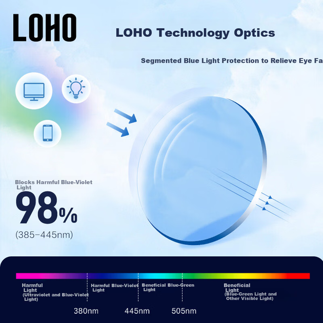 Очки LOHO титановые сверхлегкие 6г с диоптриями женские, линзы Zeiss - изображение 6