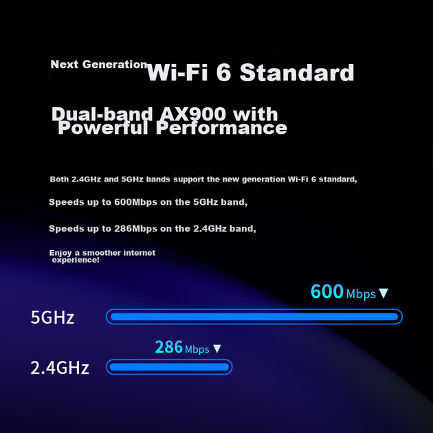 Беспроводной сетевой адаптер TP-LINK WiFi6 Plug-And-USB AX900 с внешней высокоэффективной антенной, приемник и передатчик WiFi для настольных компьютеров и ноутбуков TL-XDN7000H - изображение 4