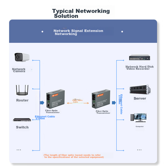 Гігабітний багатомодовий двооптичний приймач-передавач NetLINK HTB-1100, оптико-електричний перетворювач, 2 кілометри, комерційний клас, один пристрій - зображення 7