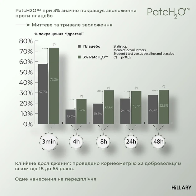 Живильний бальзам для тіла Hillary Nutrition Body Silk Balm 200 г шовк олія жожоба - зображення 5