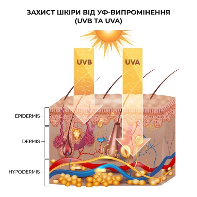 Комплекс для борьбы с акне на теле SPF 50+ салициловая кислота 4 шт - изображение 13
