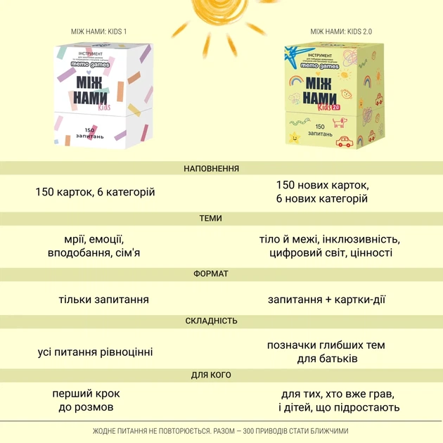 Настільна гра Між нами: Kids 2.0 - Фото 3 Настільна гра Між нами: Kids 2.0 - зображення 3