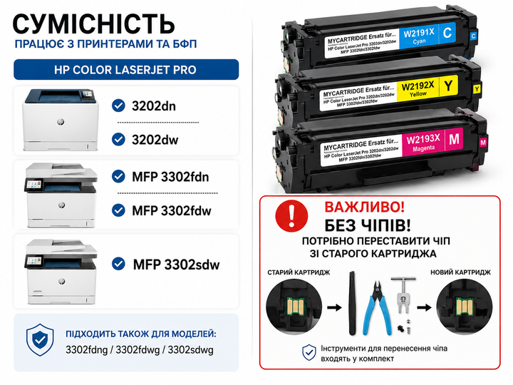 Картриджі лазерні 219X W2191X/W2192X/W2193X CMY комплект 3 шт без чипів для HP Color LaserJet Pro 3202/3302 - изображение 2