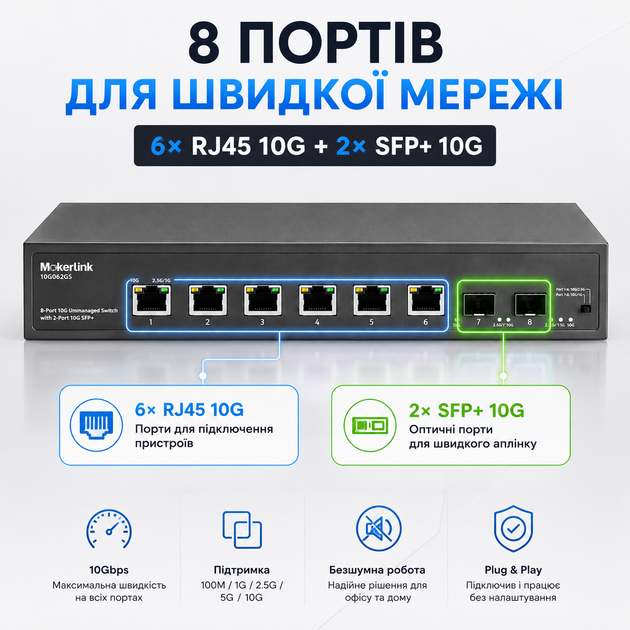 Комутатор мережевий MokerLink 10G Ethernet Switch 8 портів 10 Гбіт/с 2x SFP+ 10G 6x RJ45 10G/5G/2.5G некерований для сервера NAS - Фото 2 Комутатор мережевий MokerLink 10G Ethernet Switch 8 портів 10 Гбіт/с 2x SFP+ 10G 6x RJ45 10G/5G/2.5G некерований для сервера NAS - изображение 2